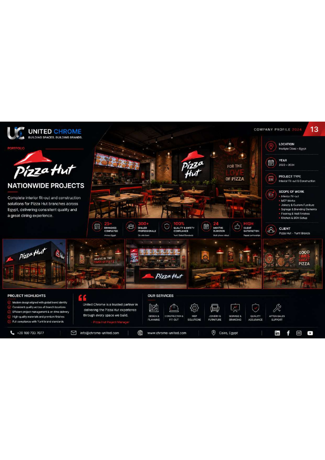 Pizza Hut Branches